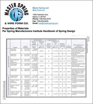 Material Chemical Composition Chart Pdf