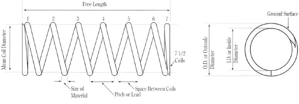 Compression Spring Size Chart