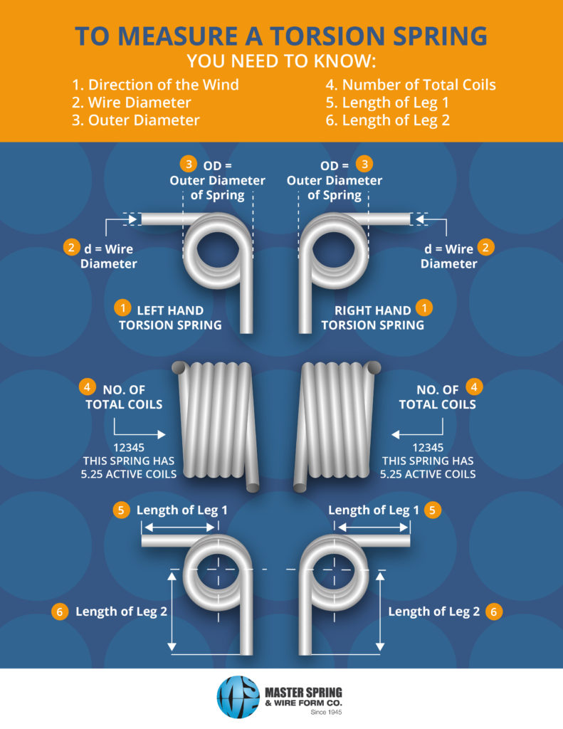 How to Measure Torsion Springs | Master Spring