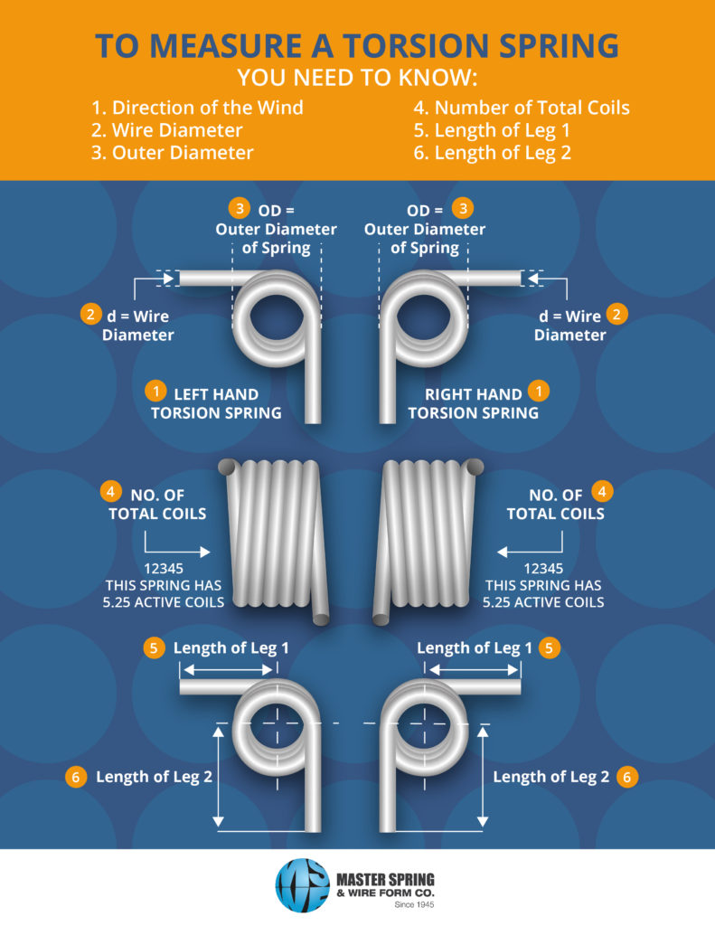 Torsion Spring Measurement Chart