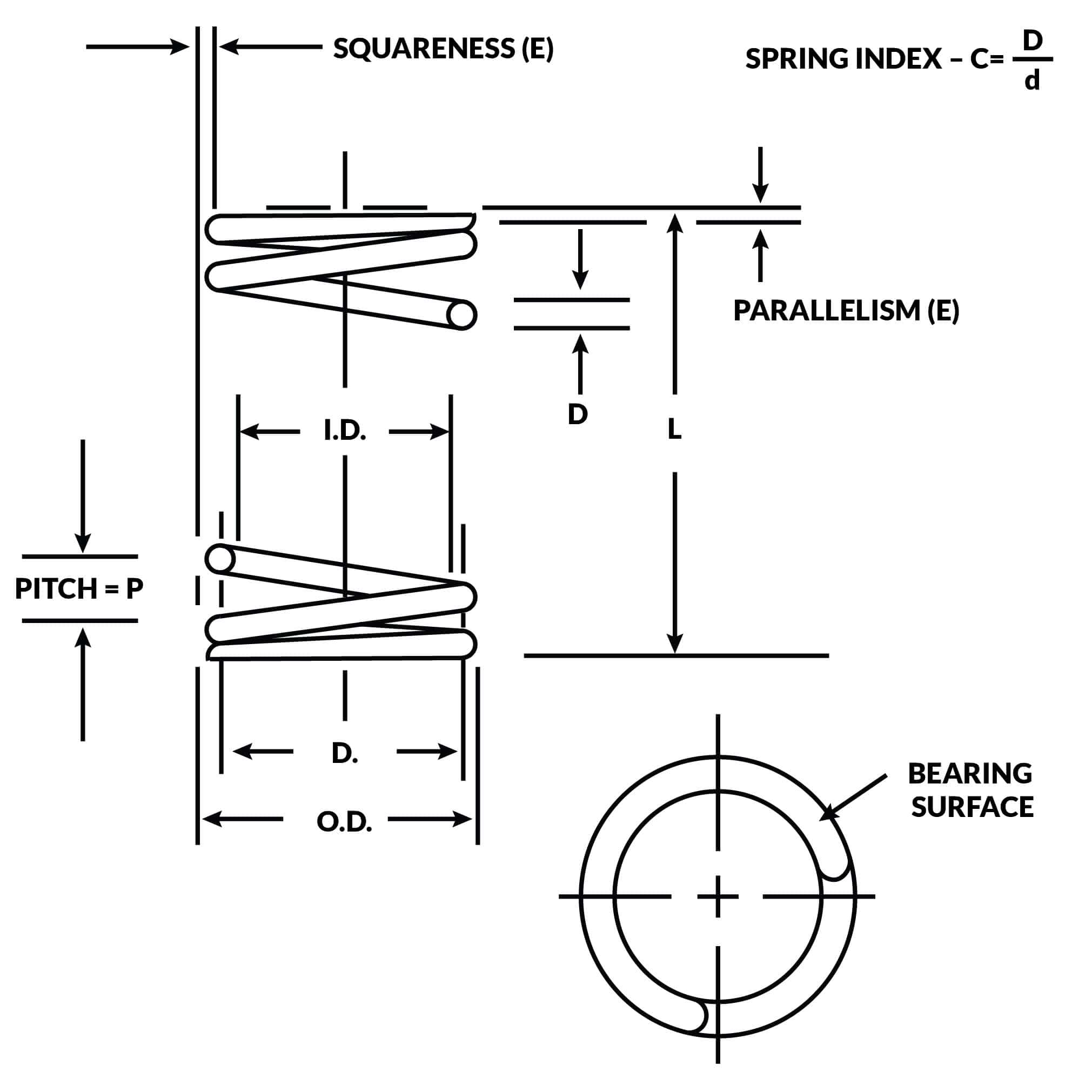 Compression Spring Terms