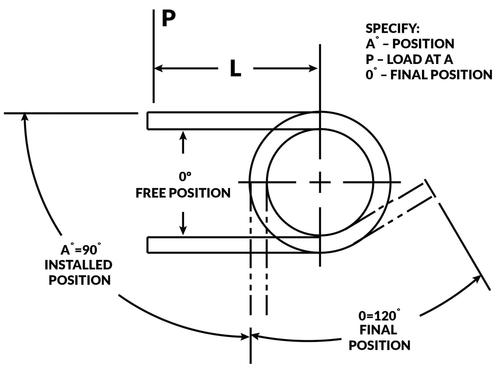 Torsion Spring Wire Size Chart